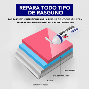 COMPUESTO PARA CARROCERÍA REPARADOR DE RAYONES DE AUTOMÓVILES