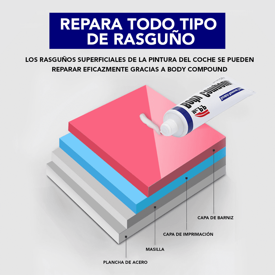 COMPUESTO PARA CARROCERÍA REPARADOR DE RAYONES DE AUTOMÓVILES